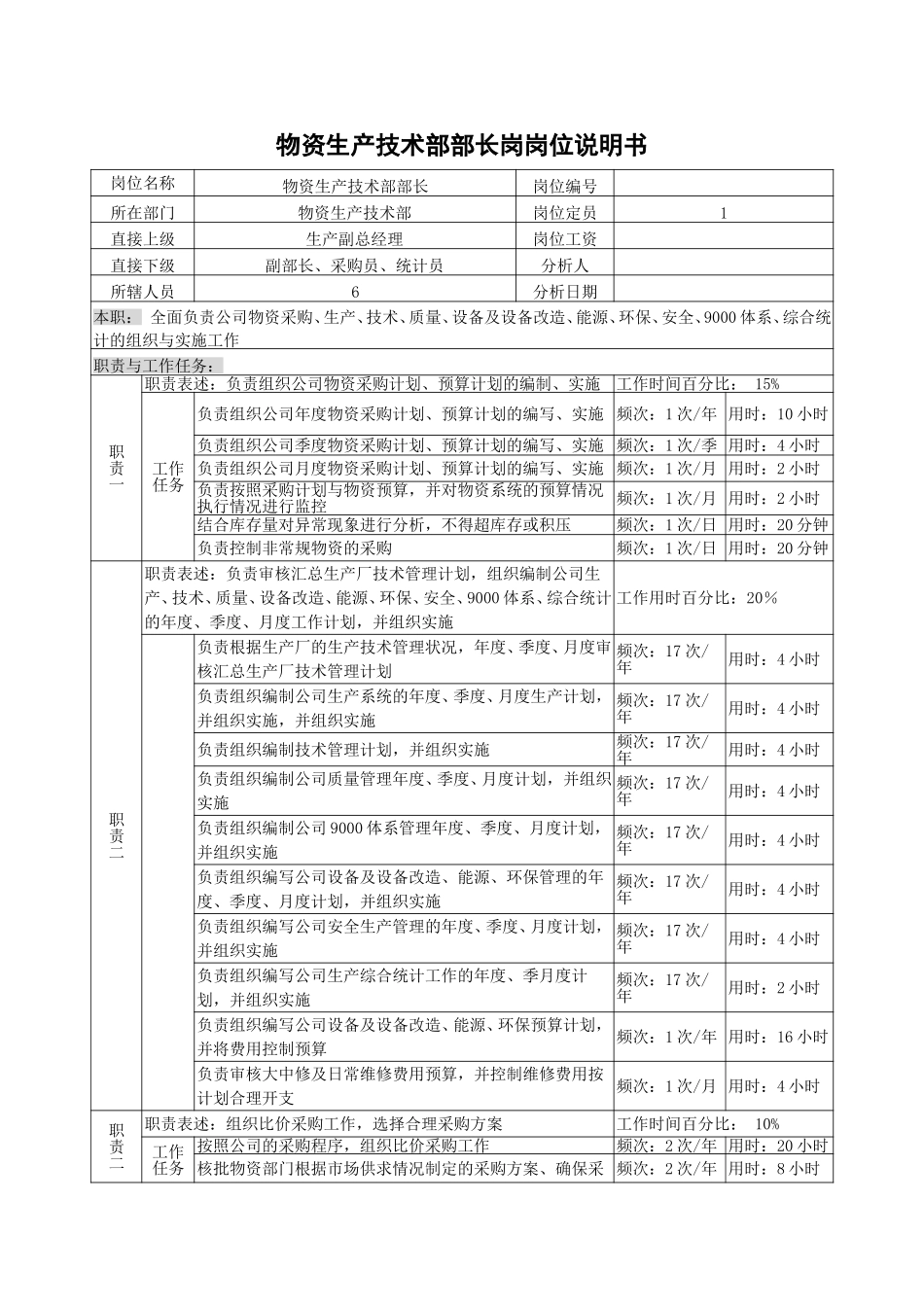 1物资生产技术部部长岗.doc_第1页