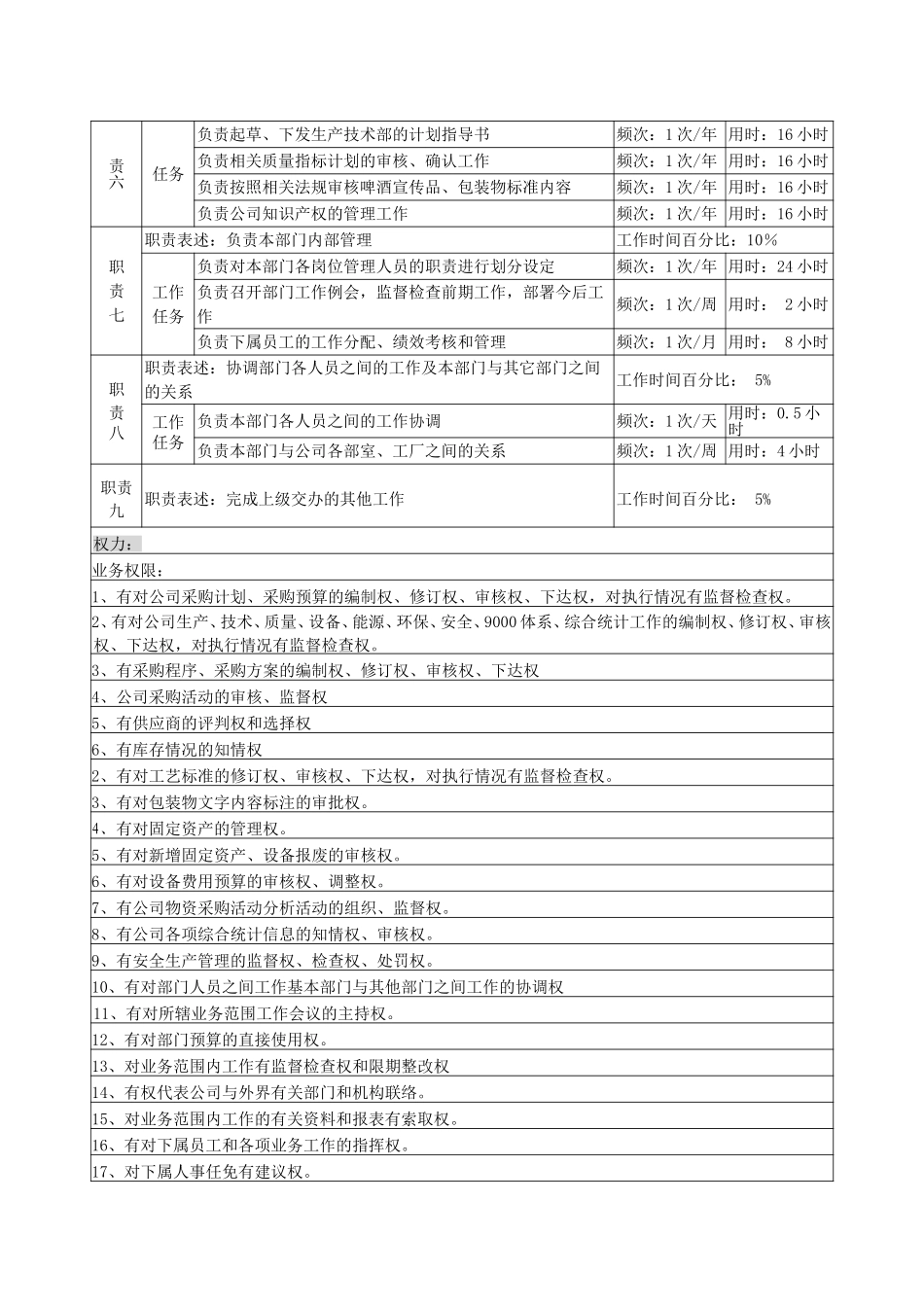 1物资生产技术部部长岗.doc_第3页