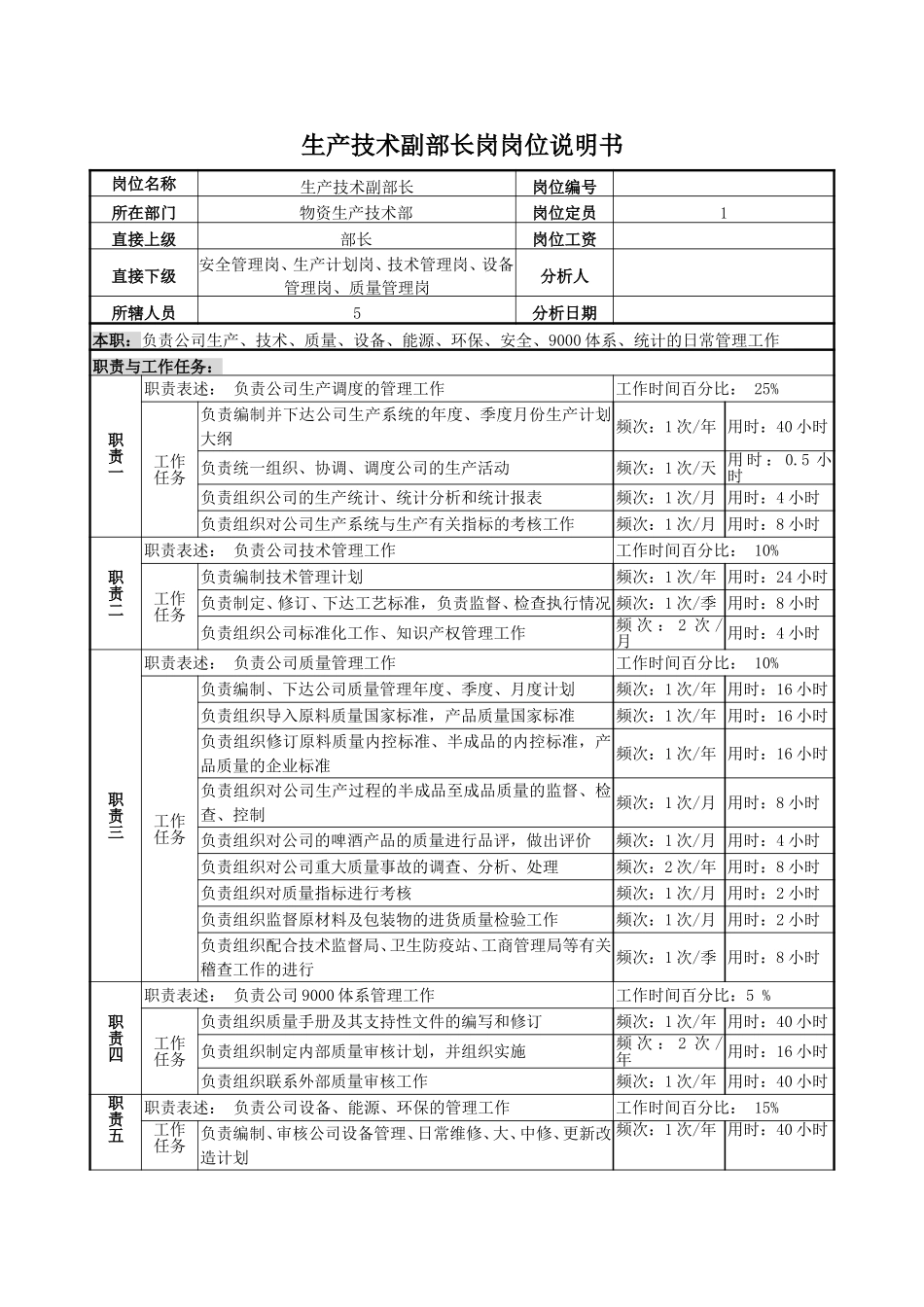 2生产技术部副部长.doc_第1页