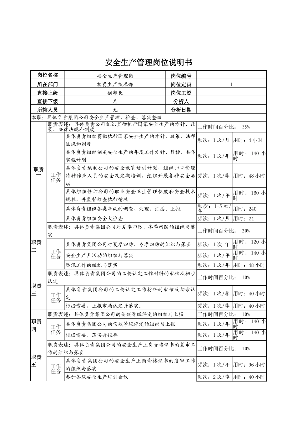 3安全生产岗.doc_第1页