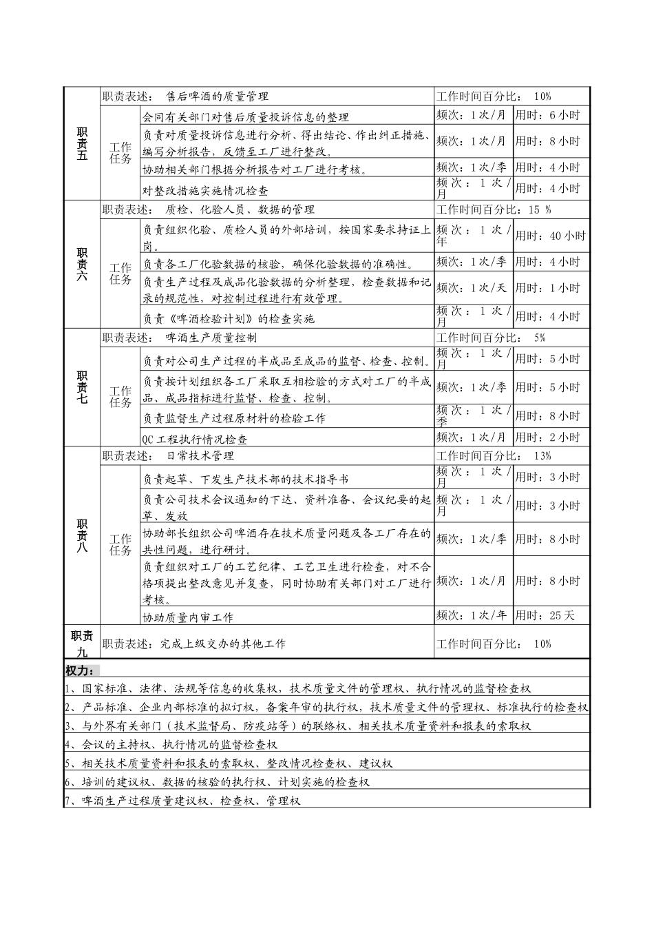 3技术管理岗.doc_第2页