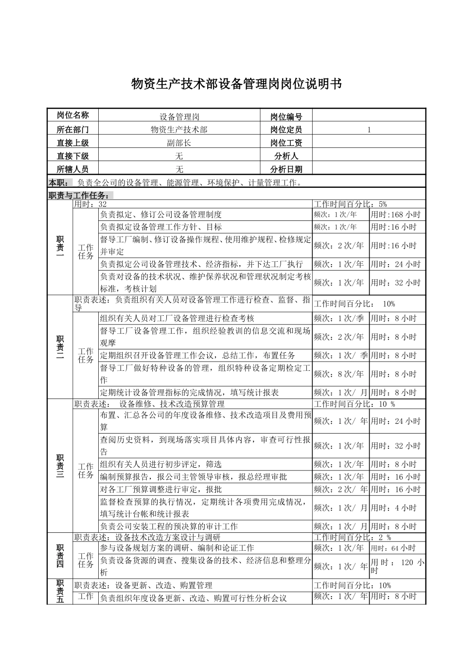 3设备管理岗.doc_第1页
