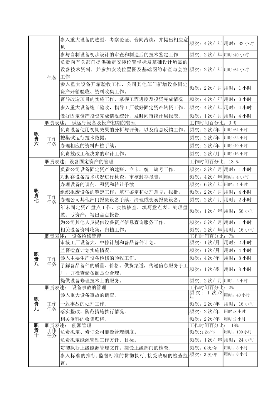 3设备管理岗.doc_第2页
