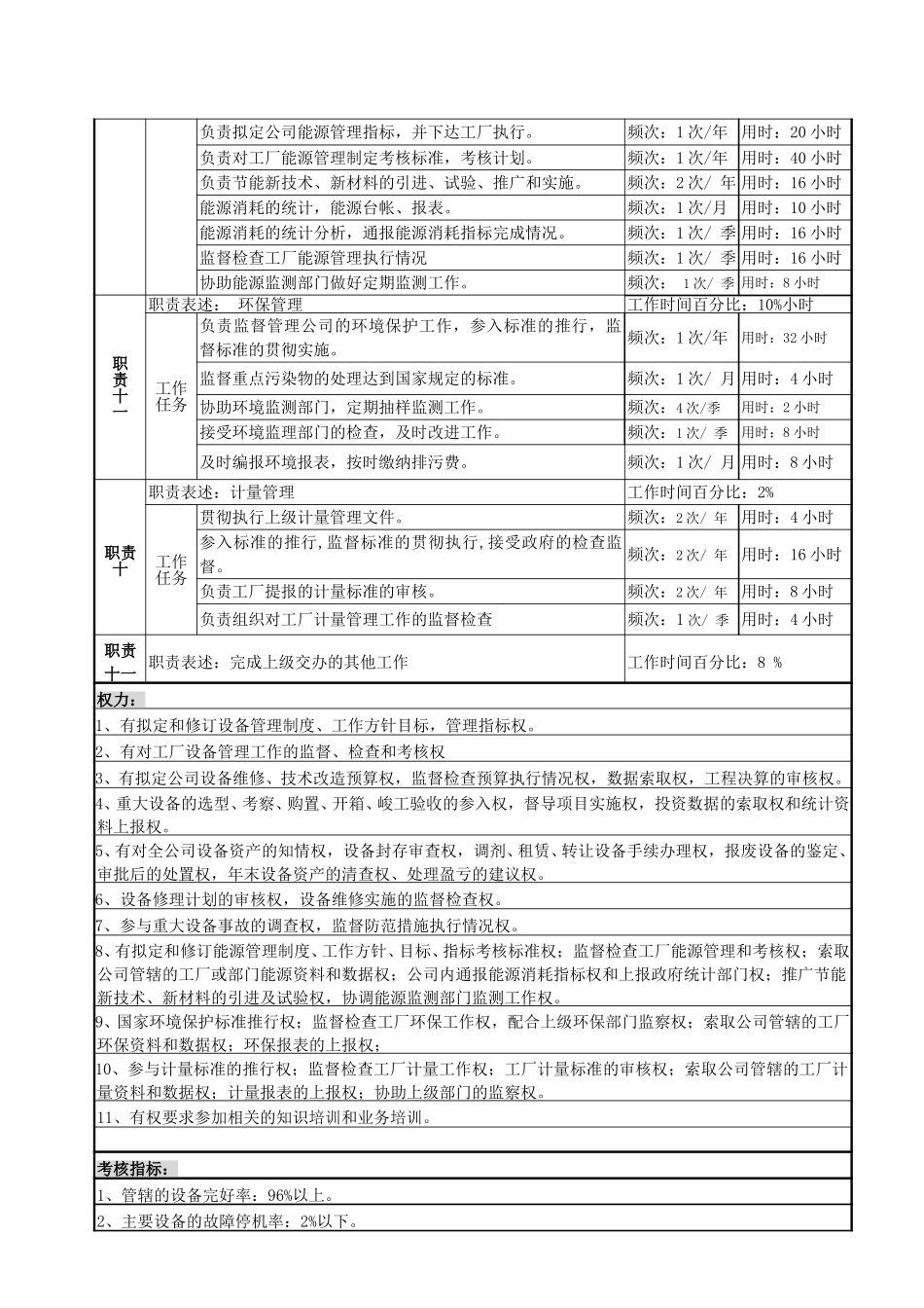 3设备管理岗.doc_第3页