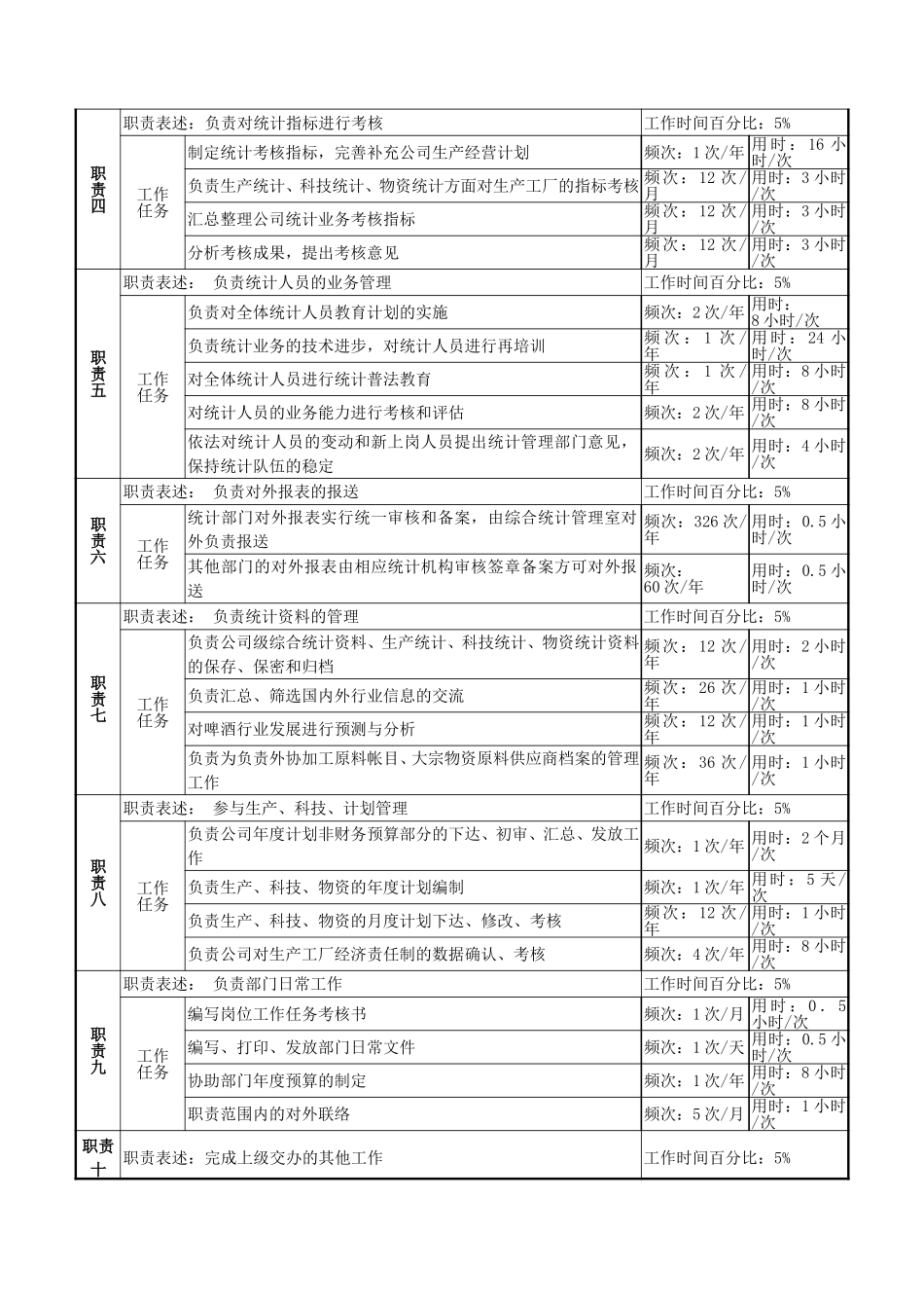 3综合统计岗.doc_第2页
