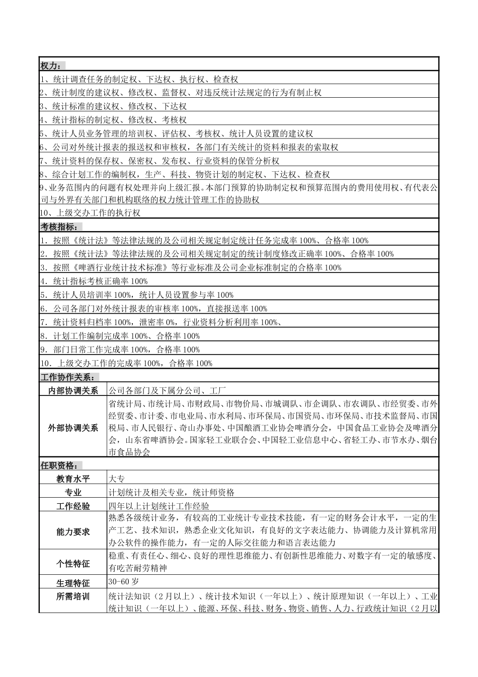 3综合统计岗.doc_第3页
