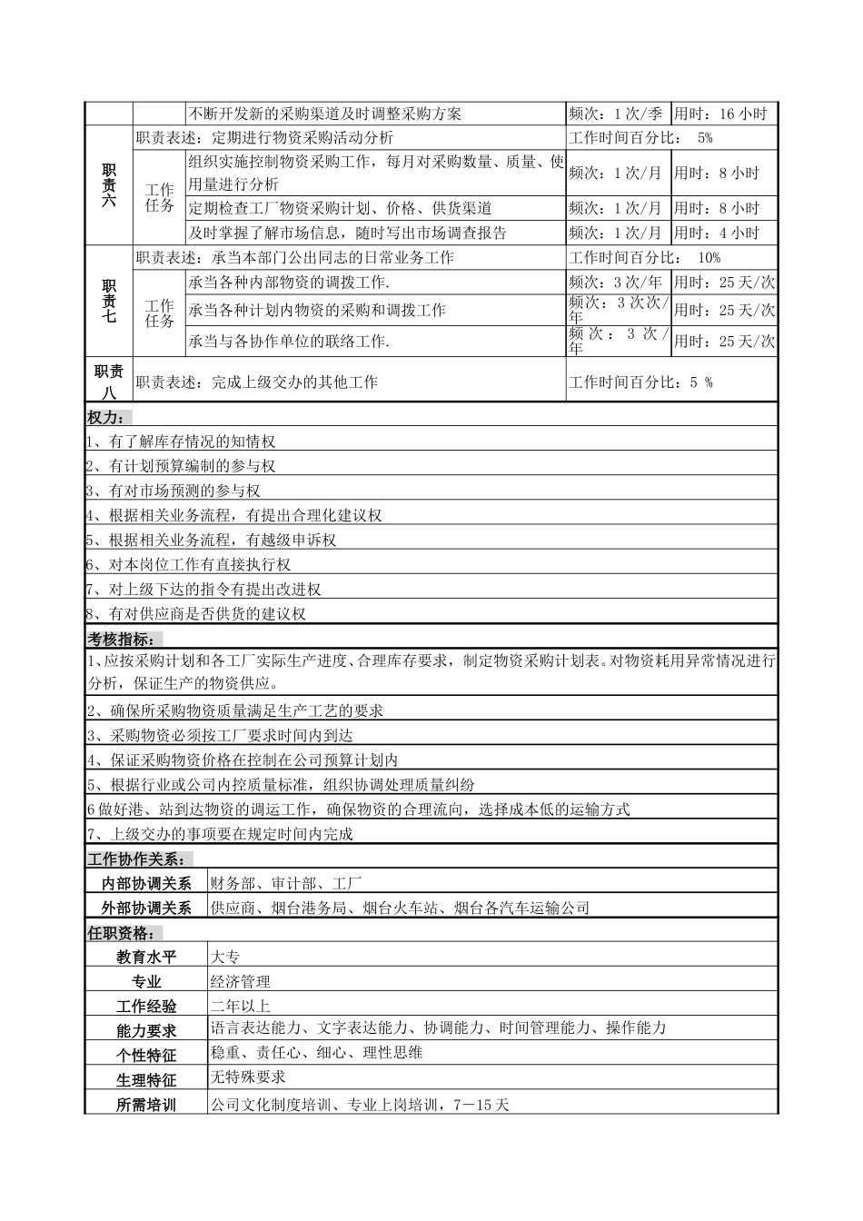 采购员（通用）.doc_第2页