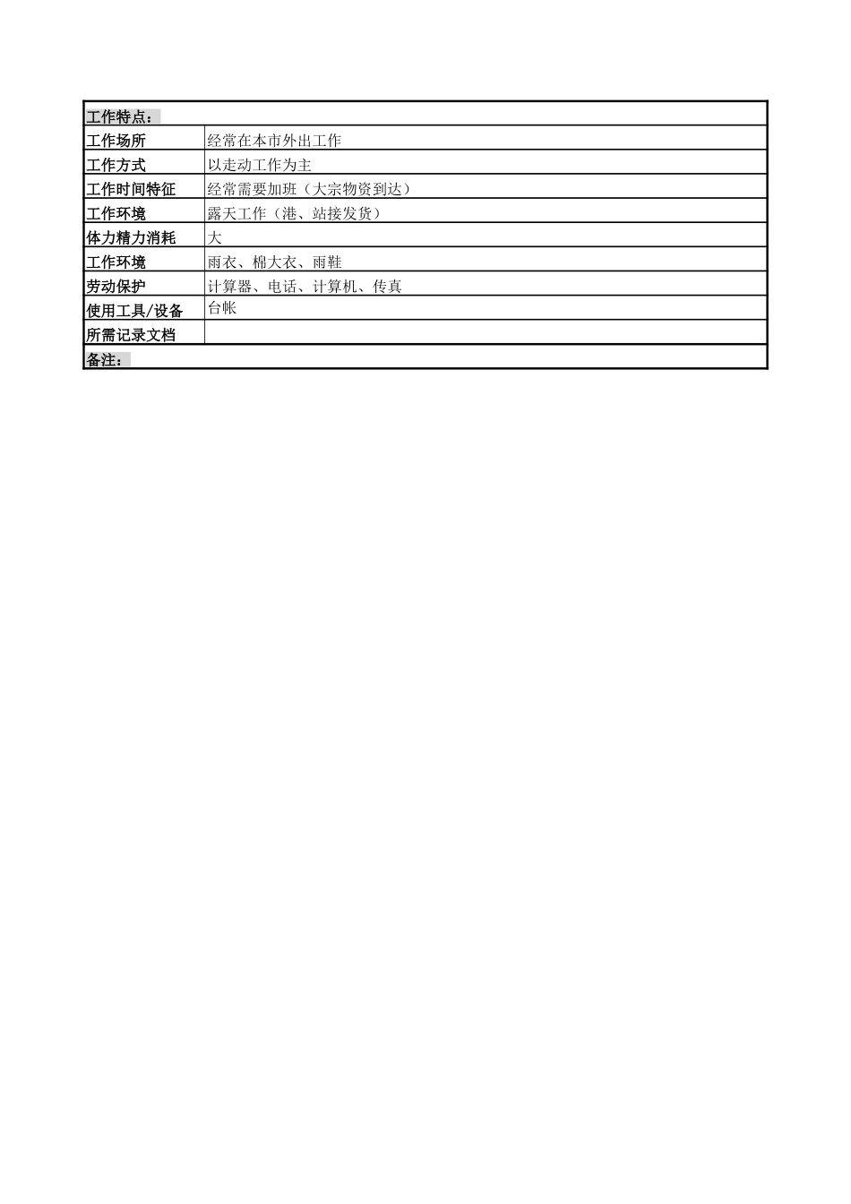 采购员（通用）.doc_第3页