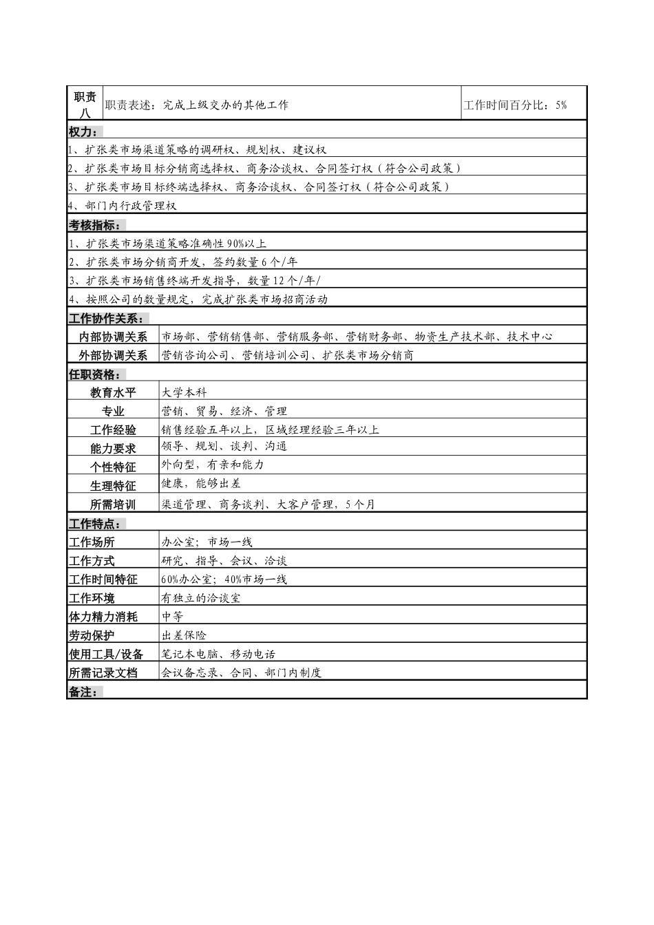 1拓展部经理.doc_第2页