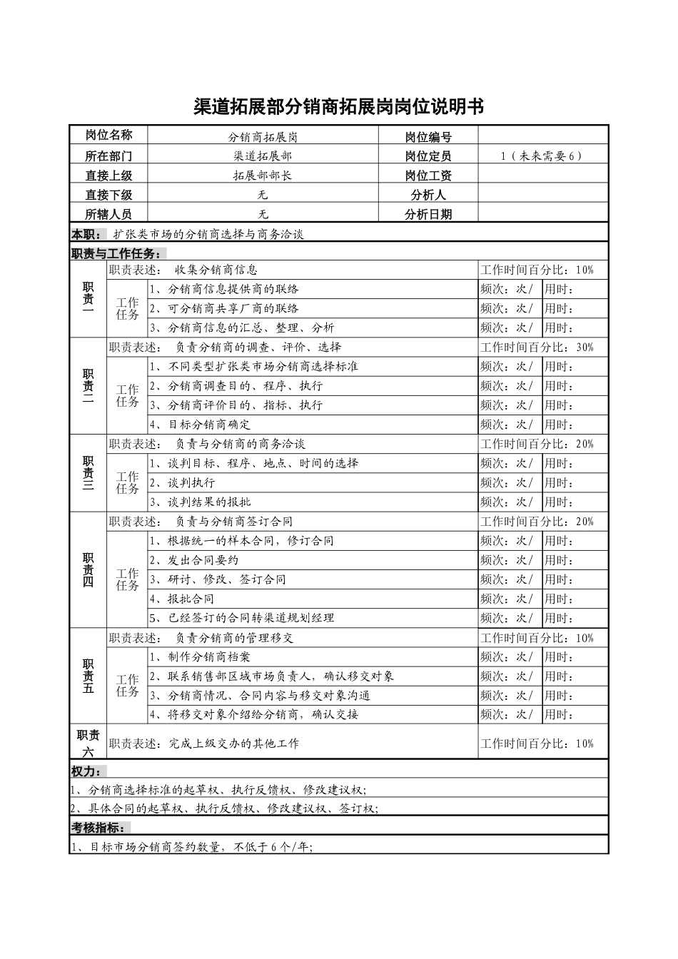 分销商拓展岗.doc_第1页