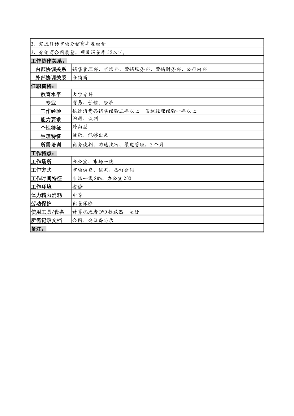 分销商拓展岗.doc_第2页