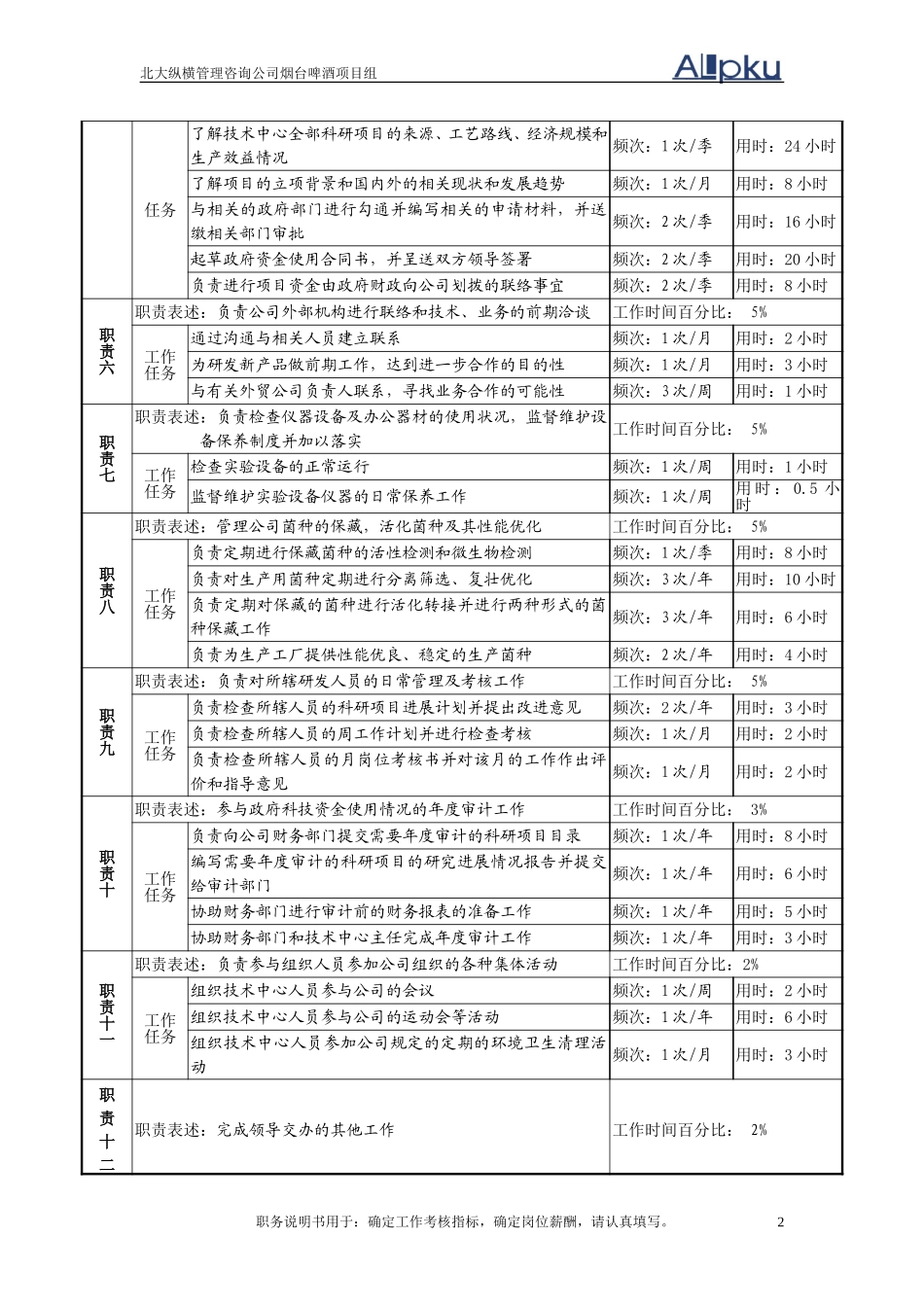 2技术中心研发主管岗.doc_第2页
