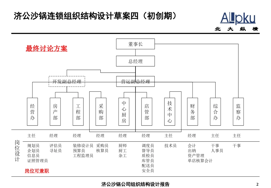 0213－济公砂锅组织结构设计报告.ppt_第2页
