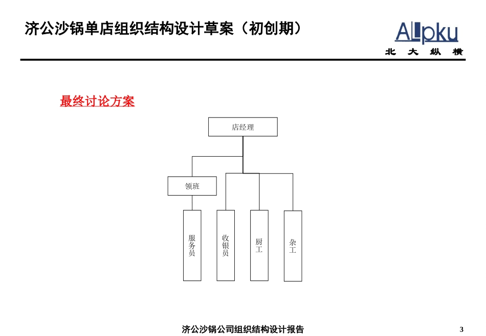 0213－济公砂锅组织结构设计报告.ppt_第3页