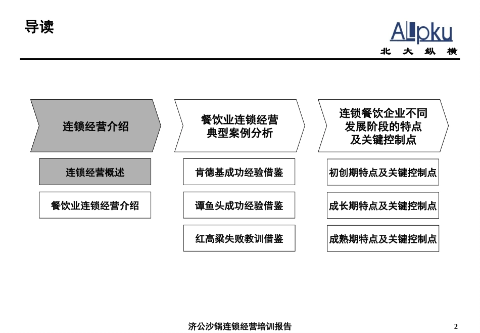 1215－连锁经营培训－lzq.ppt_第2页