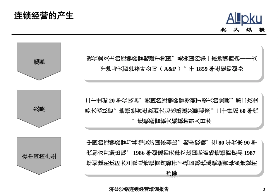 1215－连锁经营培训－lzq.ppt_第3页