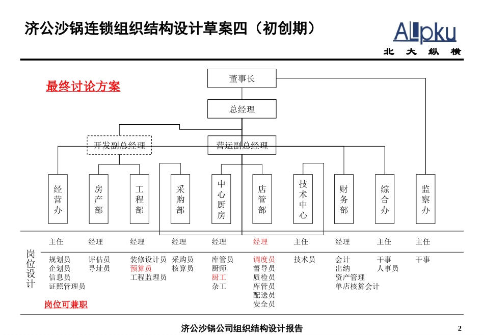 0214－济公砂锅组织结构设计报告.ppt_第2页