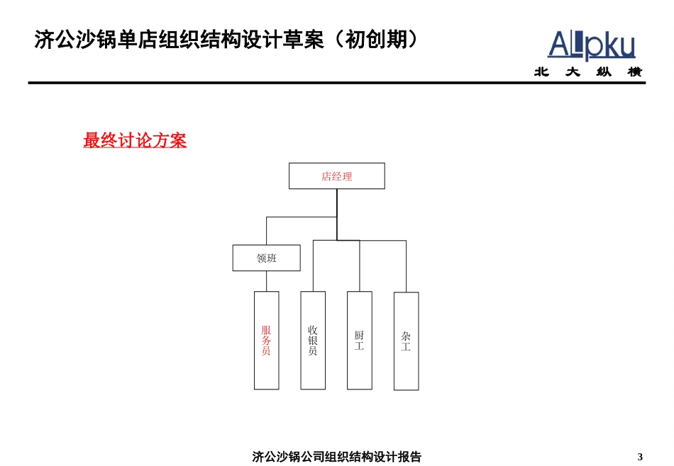 0214－济公砂锅组织结构设计报告.ppt_第3页