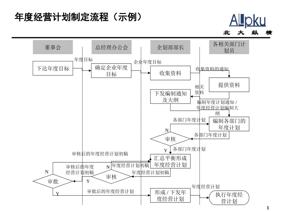 流程图示例.ppt_第1页