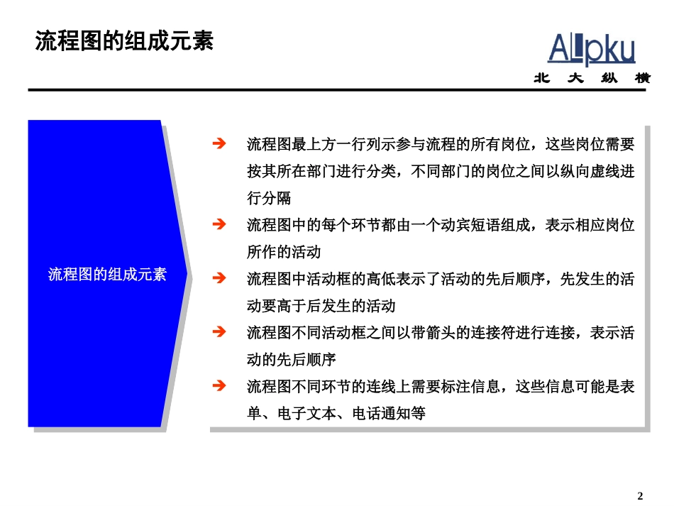 流程图示例.ppt_第2页