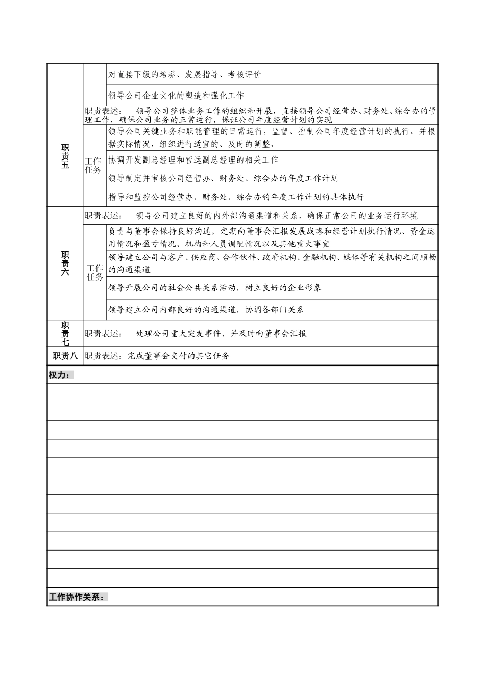 1－0218－总经理岗位说明书.doc_第2页