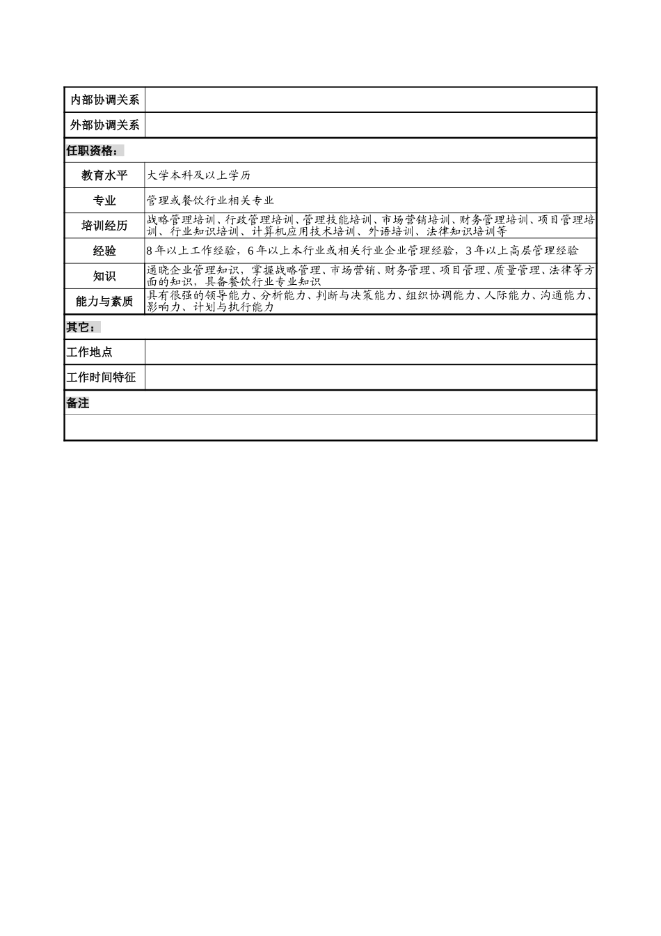 1－0218－总经理岗位说明书.doc_第3页