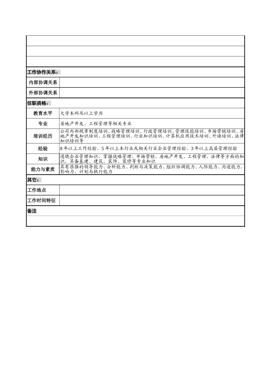 2－0218－开发副总经理岗位说明书.doc_第3页
