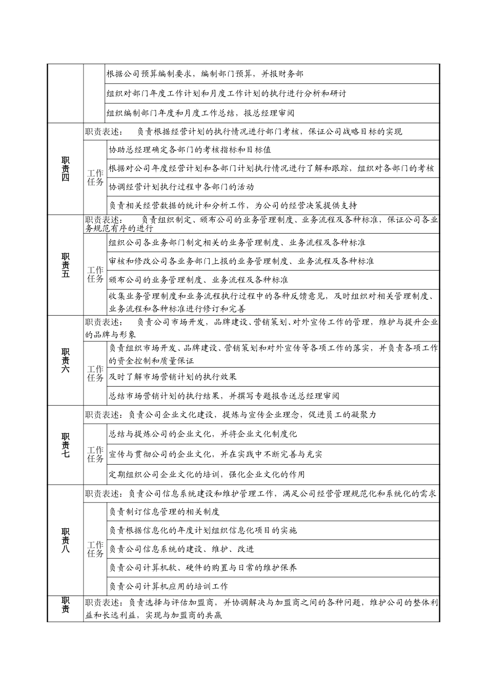 4－0218－经营办主任岗位说明书.doc_第2页
