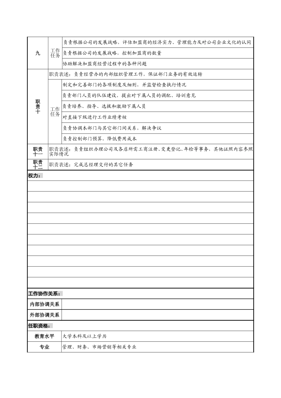 4－0218－经营办主任岗位说明书.doc_第3页