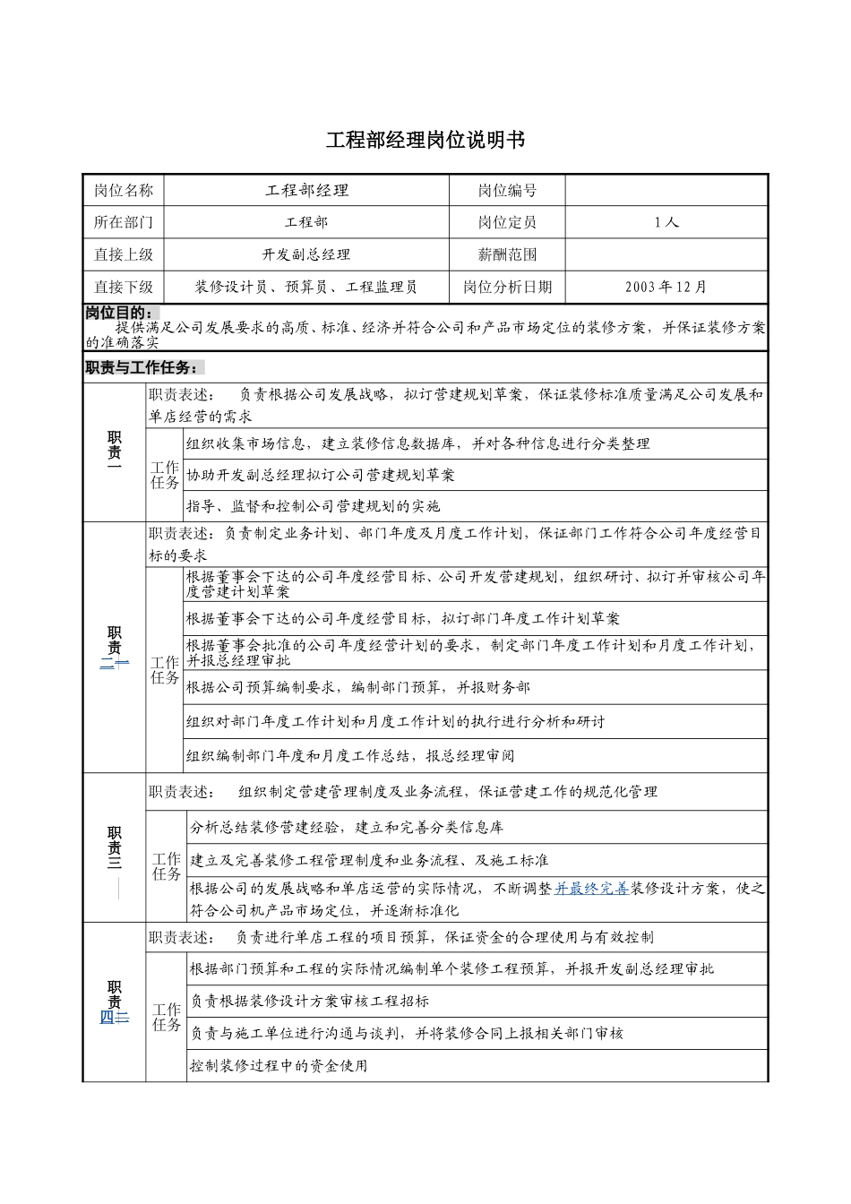 6－0218－工程部经理岗位说明书.doc_第1页