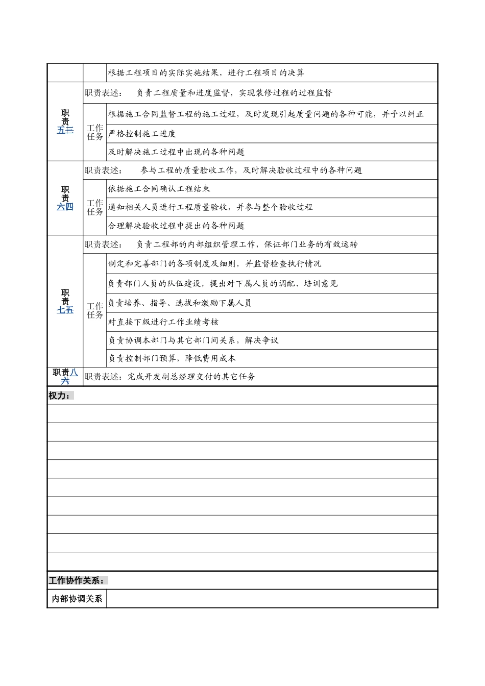 6－0218－工程部经理岗位说明书.doc_第2页