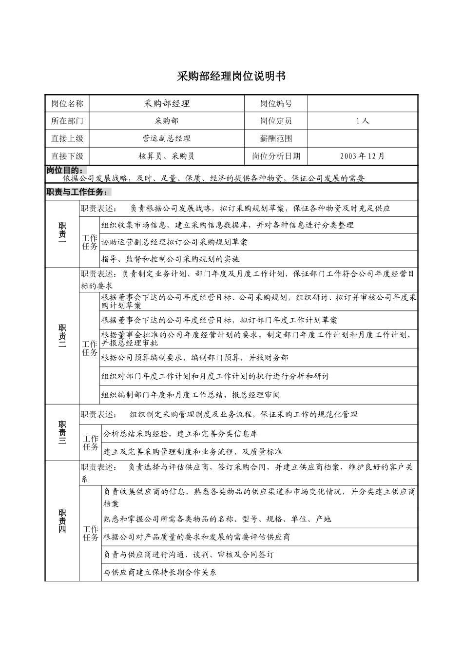7－0218－采购部经理岗位说明书.doc_第1页