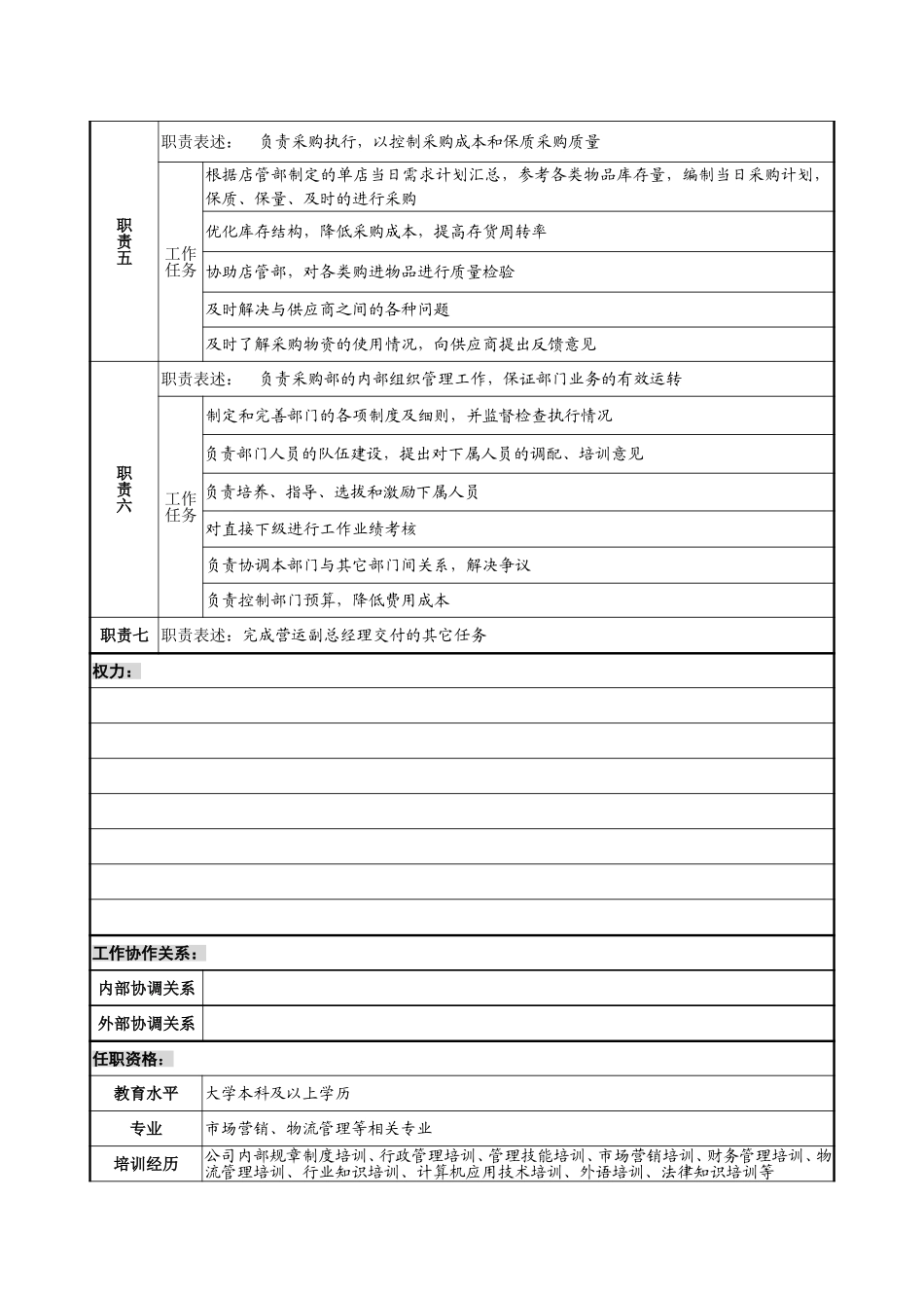 7－0218－采购部经理岗位说明书.doc_第2页