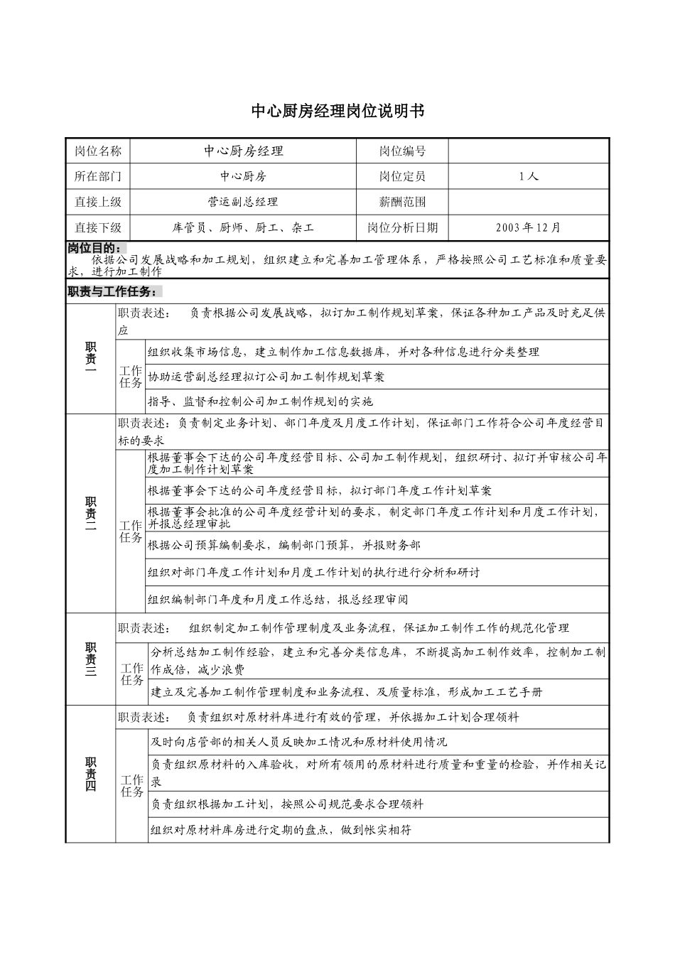 8－0218－中心厨房经理岗位说明书.doc_第1页