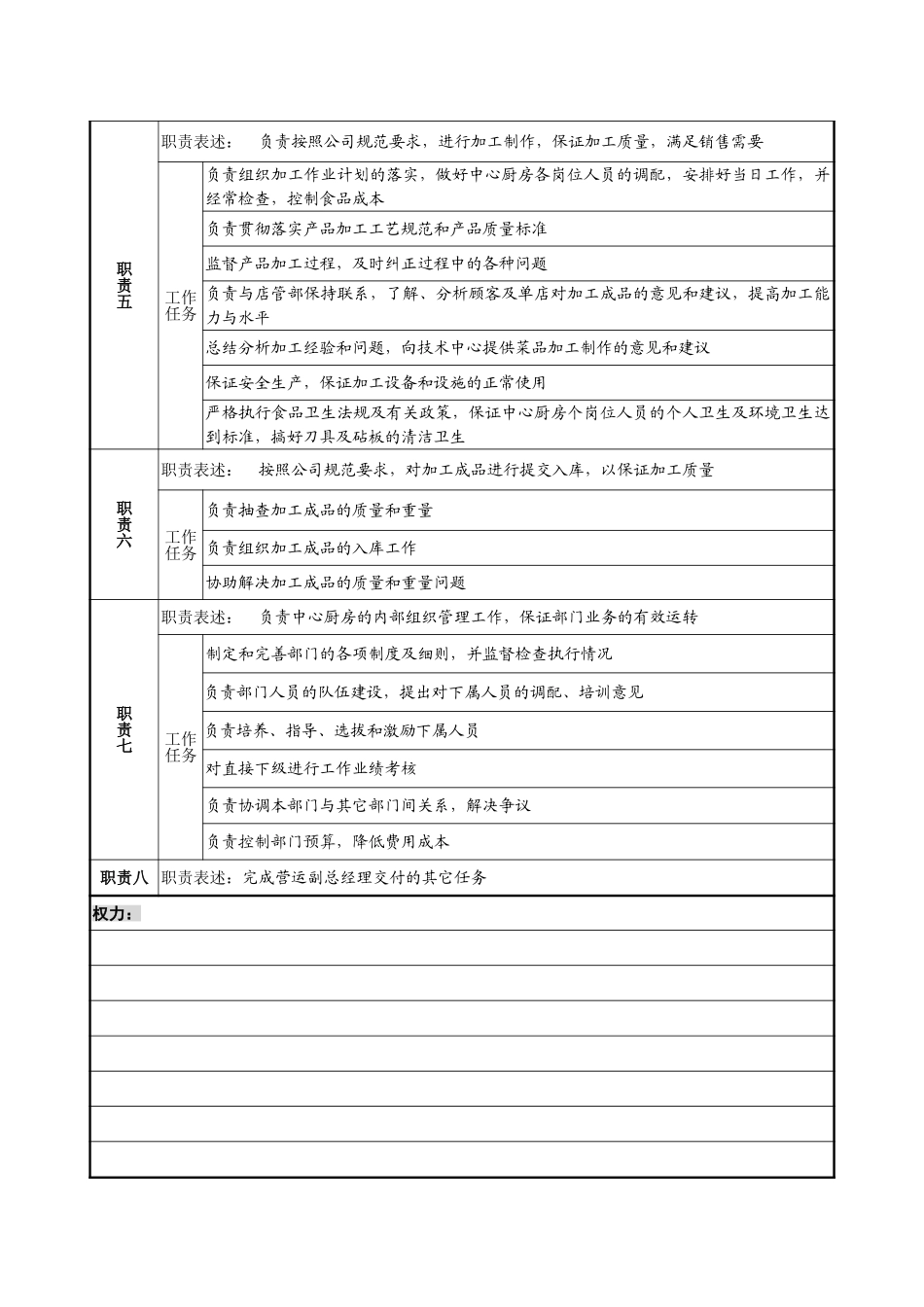 8－0218－中心厨房经理岗位说明书.doc_第2页