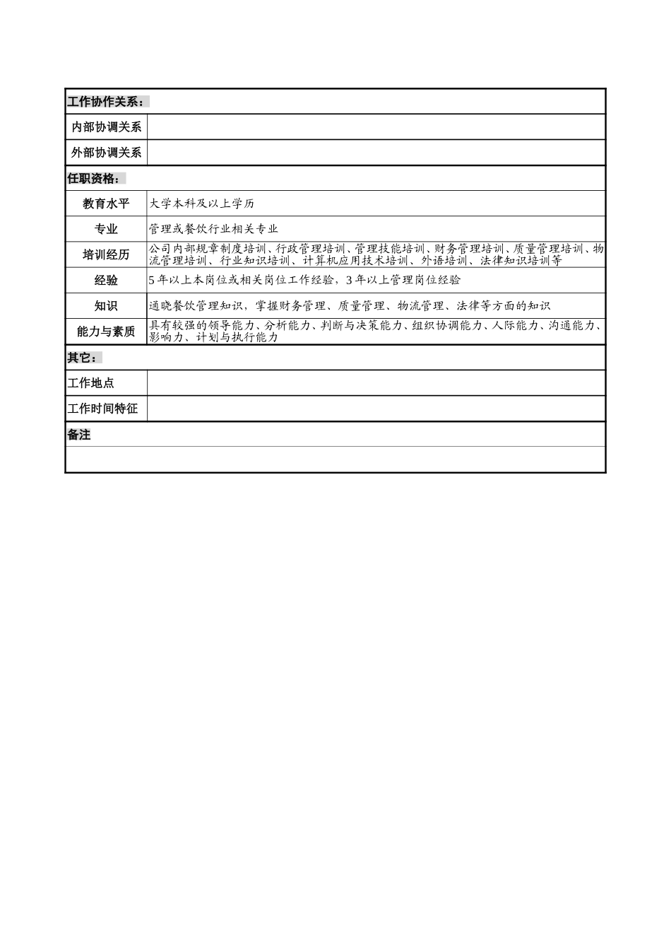 8－0218－中心厨房经理岗位说明书.doc_第3页