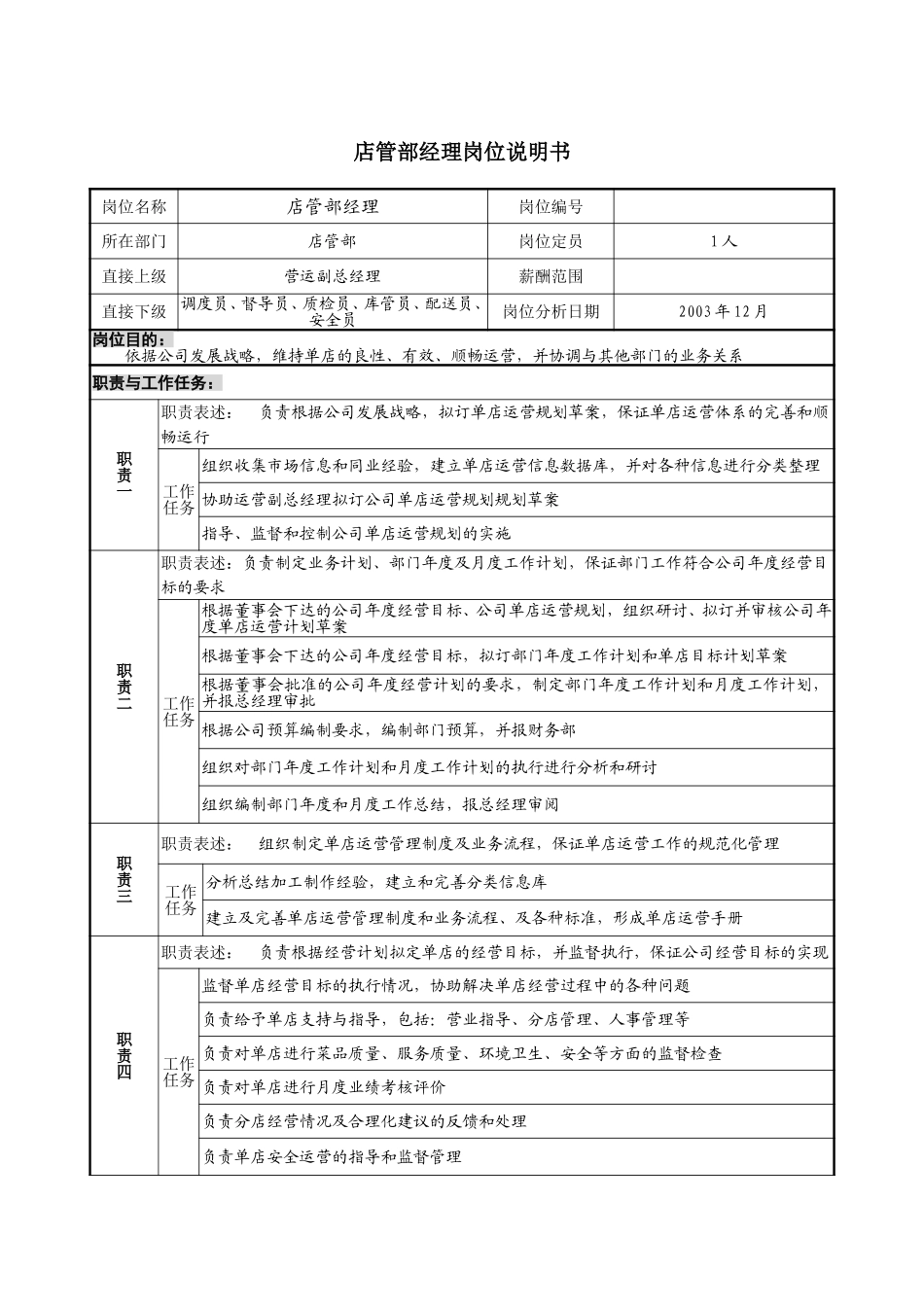 9－0218－店管部经理岗位说明书.doc_第1页