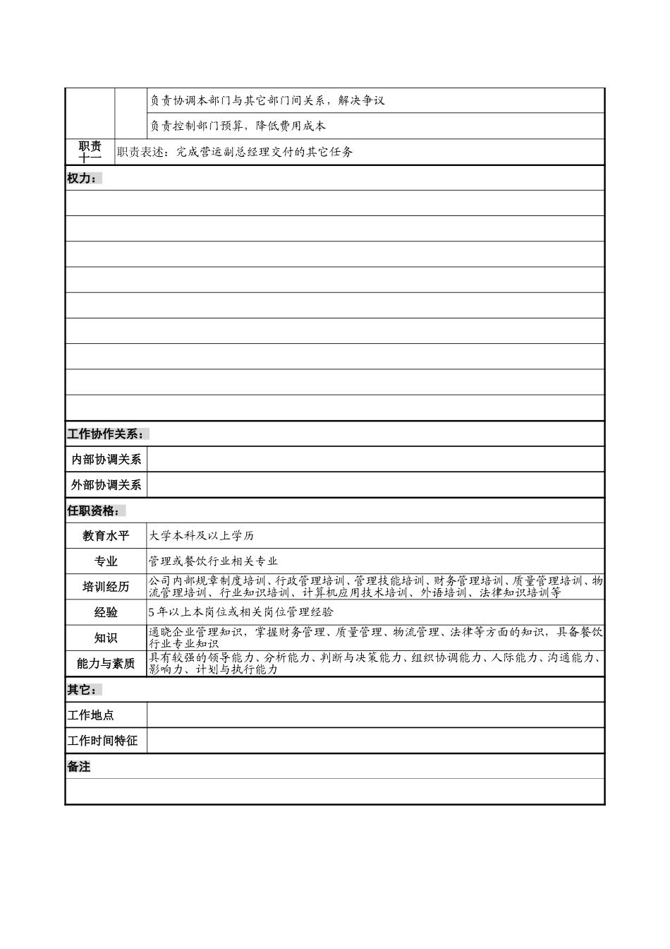 9－0218－店管部经理岗位说明书.doc_第3页