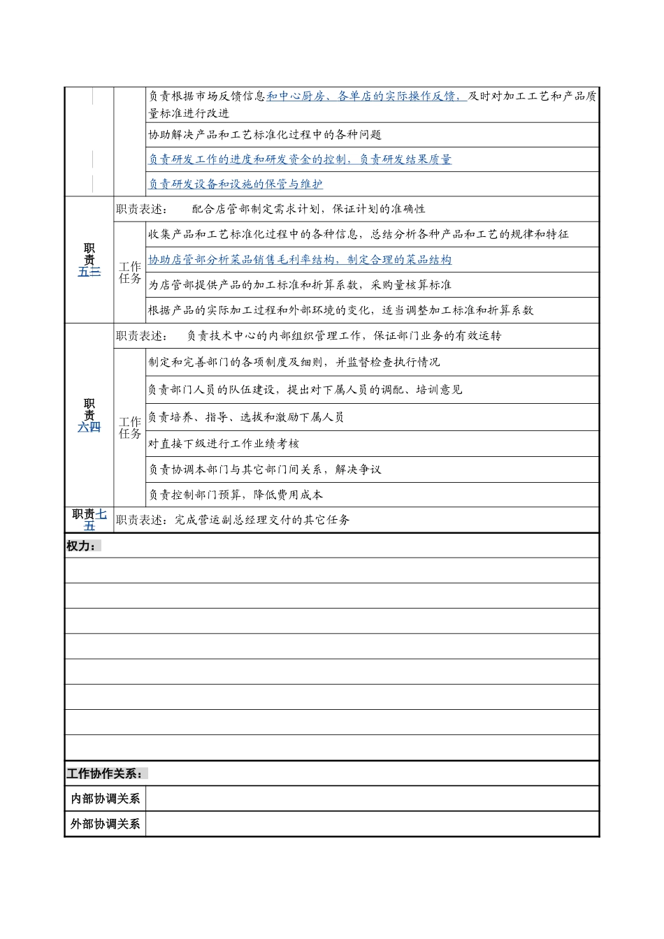 10－0218－技术中心主任岗位说明书.doc_第2页