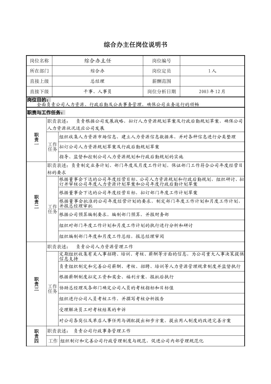 12－0218－综合办主任岗位说明书.doc_第1页