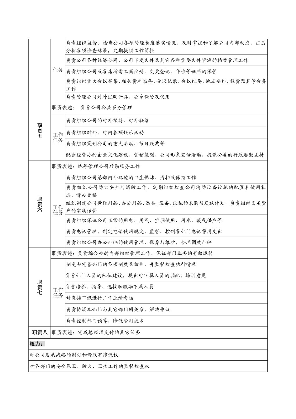 12－0218－综合办主任岗位说明书.doc_第2页