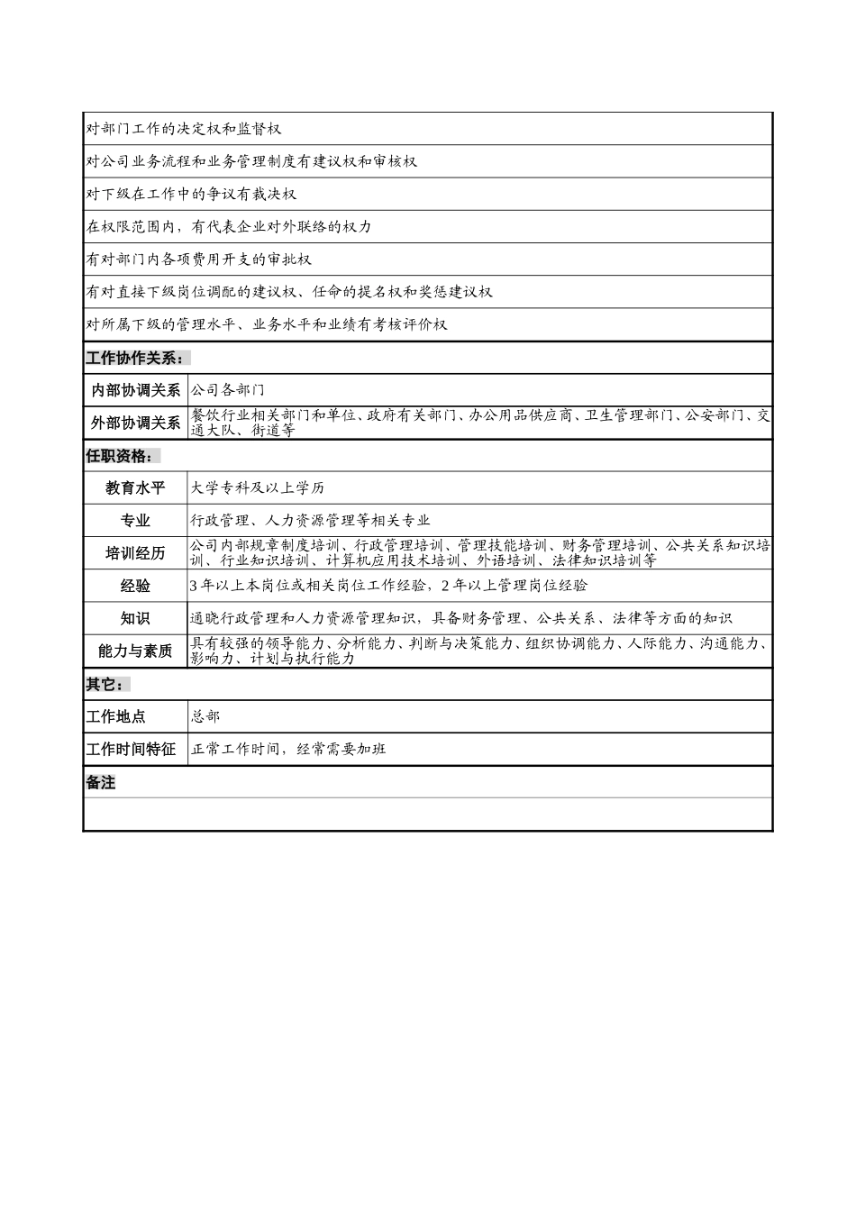 12－0218－综合办主任岗位说明书.doc_第3页