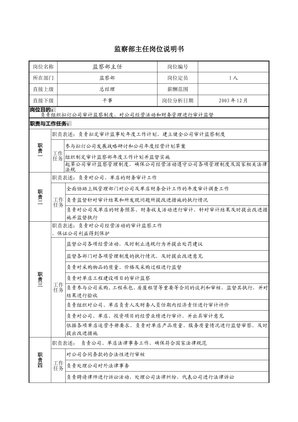 13－0218－监察办主任岗位说明书.doc_第1页