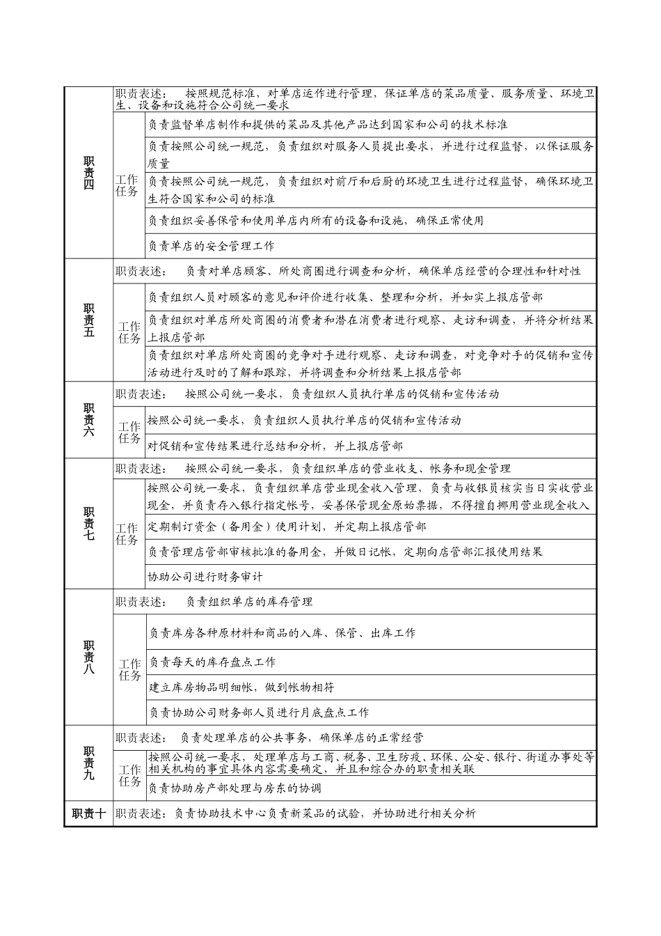 14－0206－单店经理岗位说明书.doc_第2页