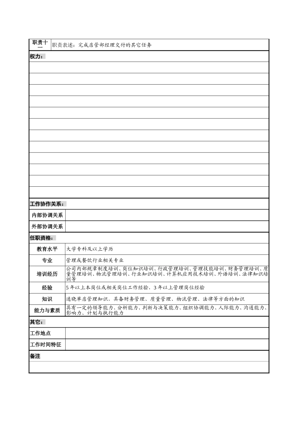 14－0206－单店经理岗位说明书.doc_第3页
