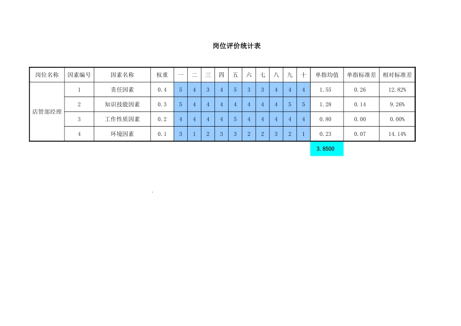 0214－岗位评价试打分统计分析表.xls_第2页