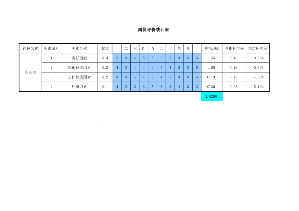 0214－岗位评价试打分统计分析表.xls_第3页