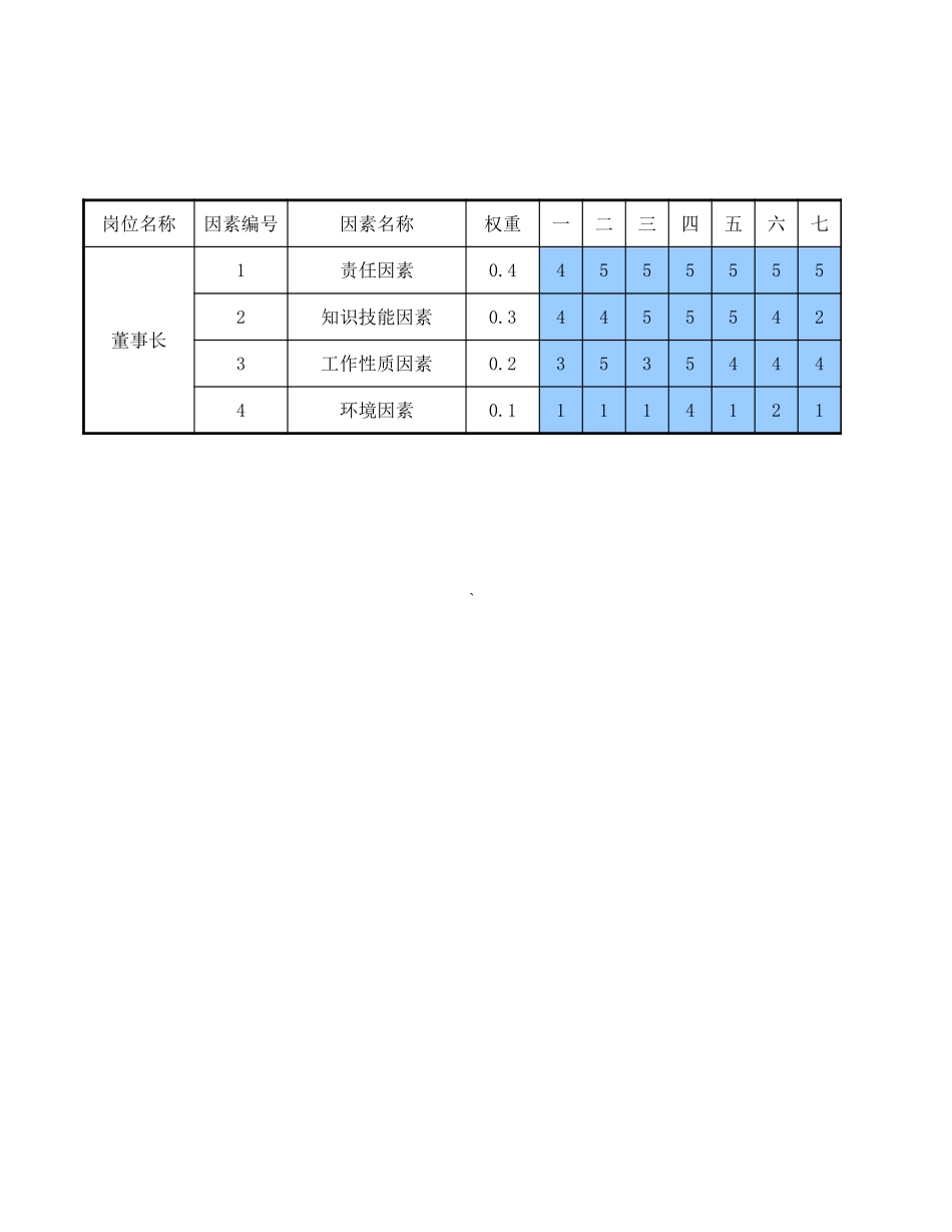 0214－岗位评价统计分析表-all.xls_第1页