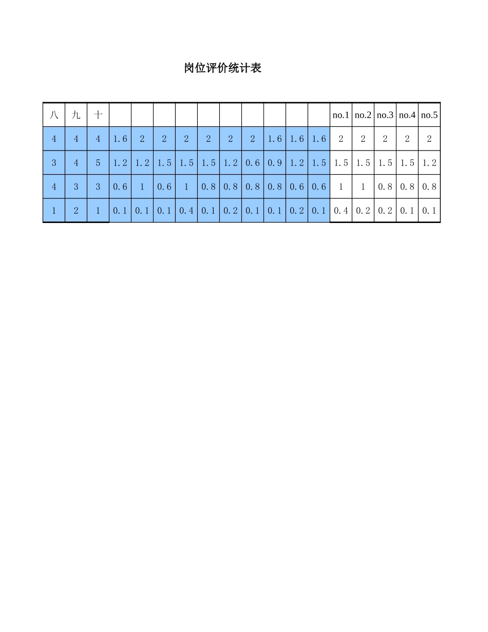 0214－岗位评价统计分析表-all.xls_第2页