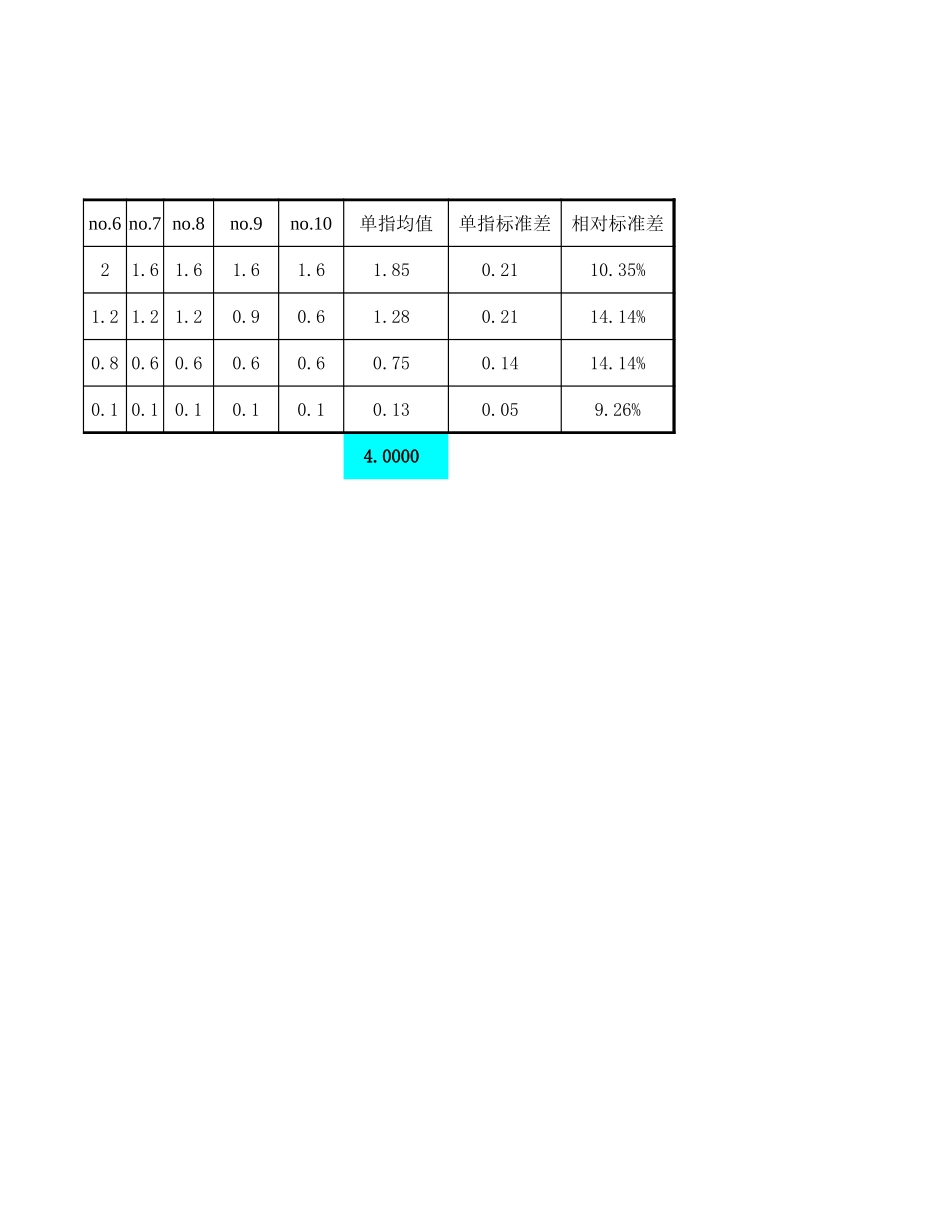 0214－岗位评价统计分析表-all.xls_第3页